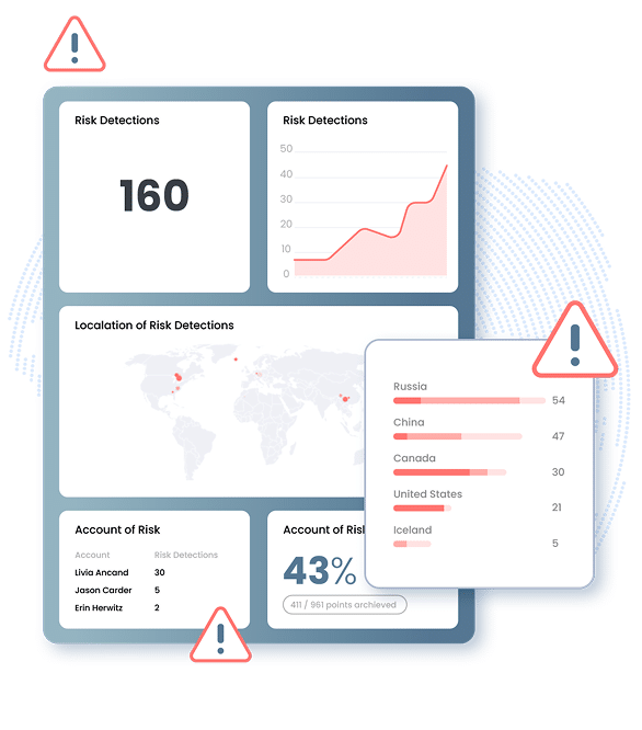 Microsoft 365 Security Assessment & Audit | Cloud Matrix IT