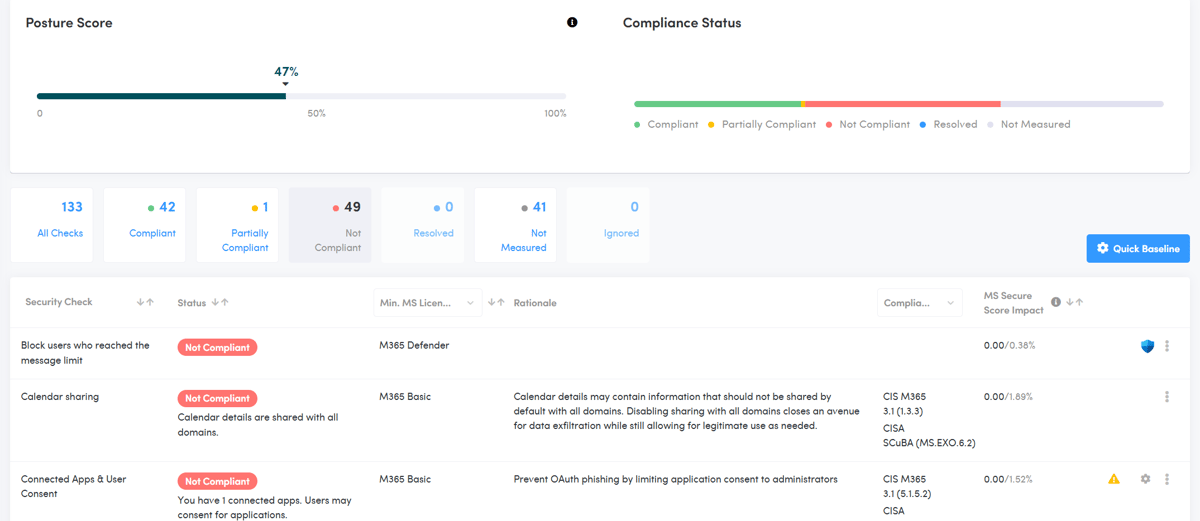 Managed Microsoft 365 Security & Monitoring | Cloud Matrix IT
