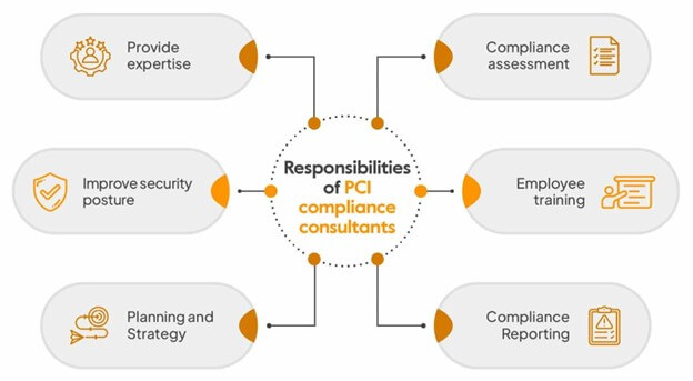 PCI Compliance 2