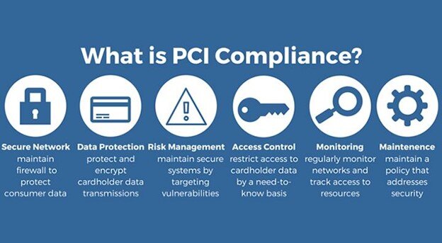 PCI Compliance