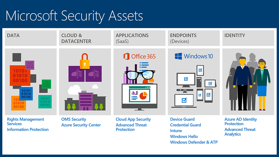 Cloud Matrix IT - Microsoft-365