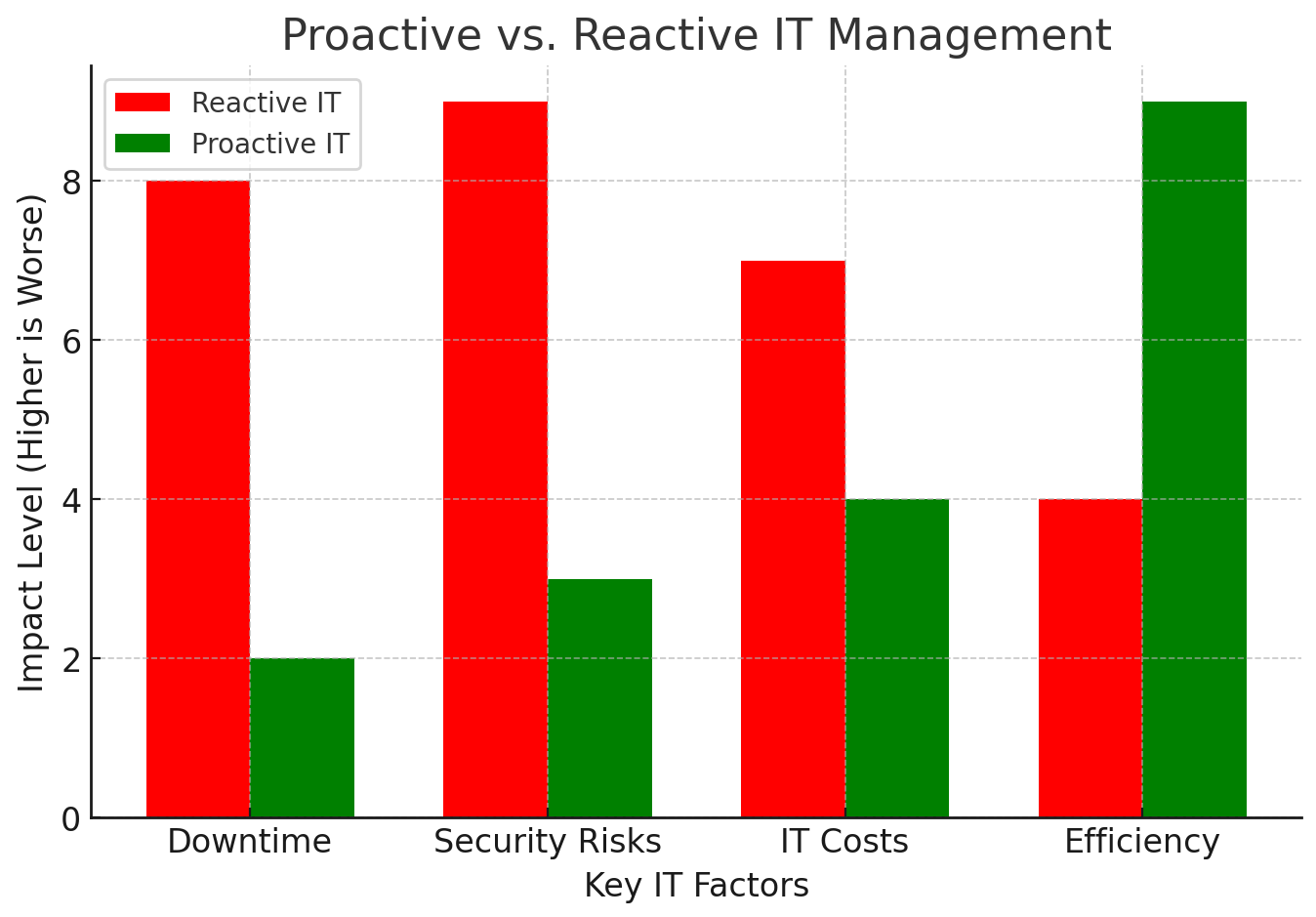 IT PROTECT by Cloud Matrix IT