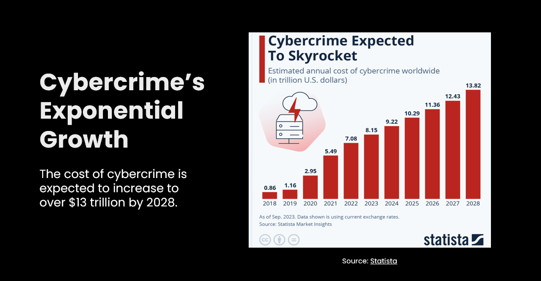 Cyber Insurance | Cloud Matrix IT