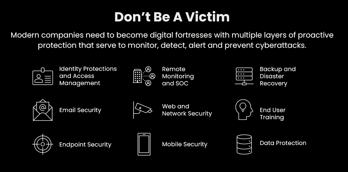 Cyber Insurance | Cloud Matrix IT