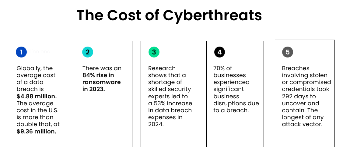 Cyber Insurance | Cloud Matrix IT