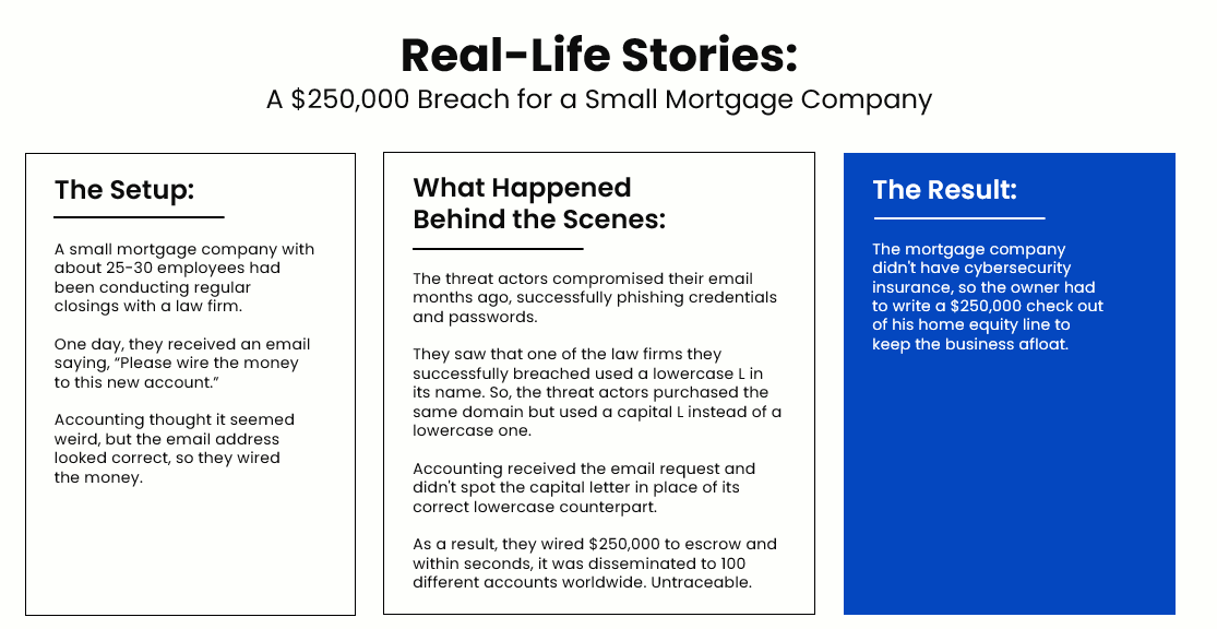 Cyber Insurance | Cloud Matrix IT