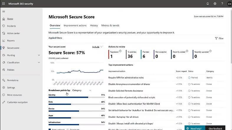 M365 Secure Score