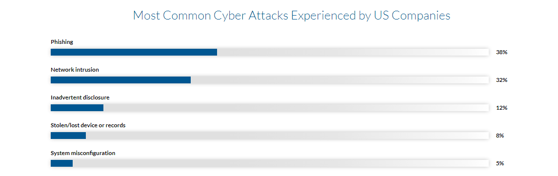 Advanced Cybersecurity Awareness Training