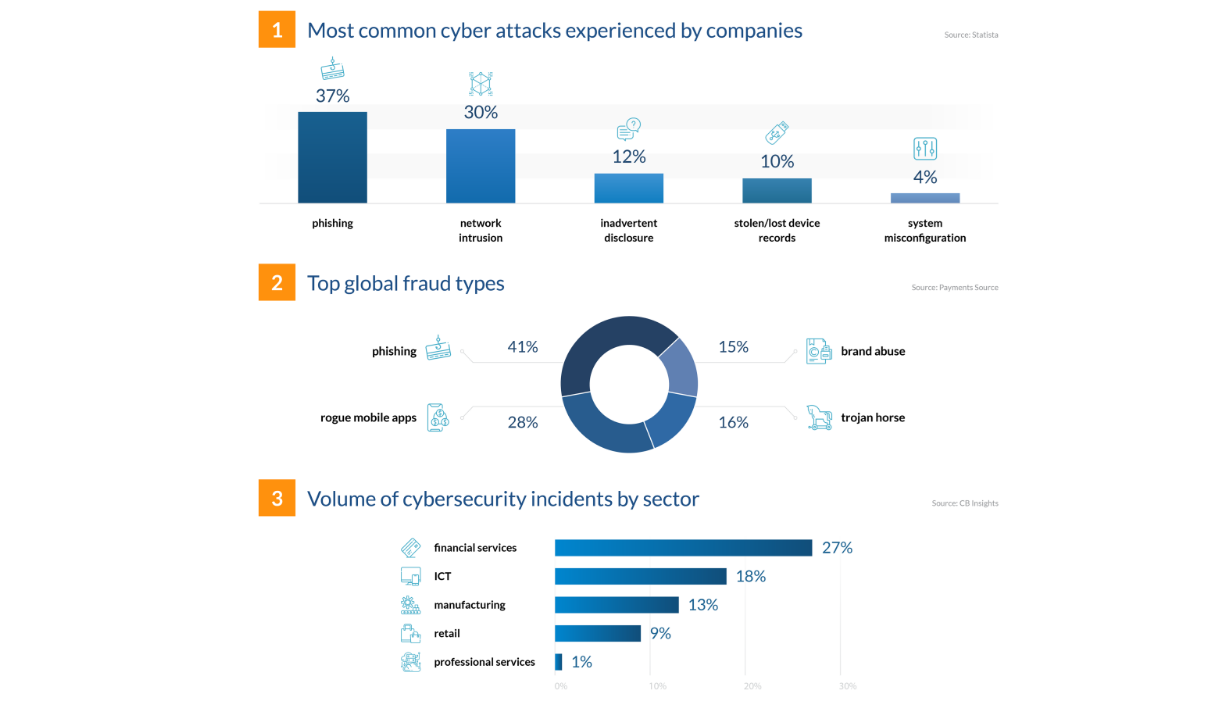 Advanced Cybersecurity Awareness Training