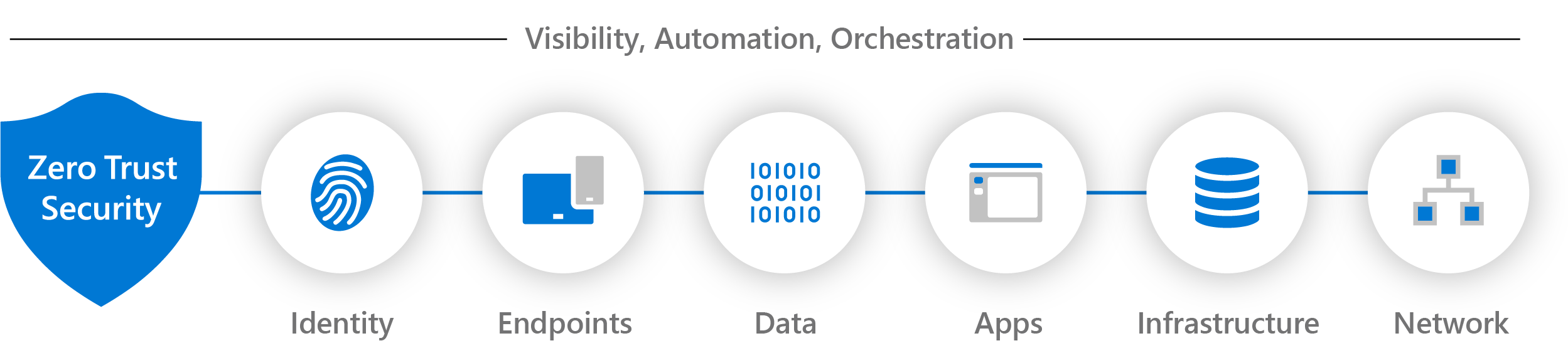 diagram-zero-trust-security-elements