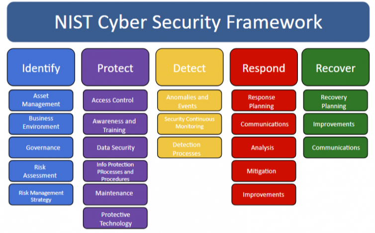 IT PROTECT Fully Managed SOC PLUS